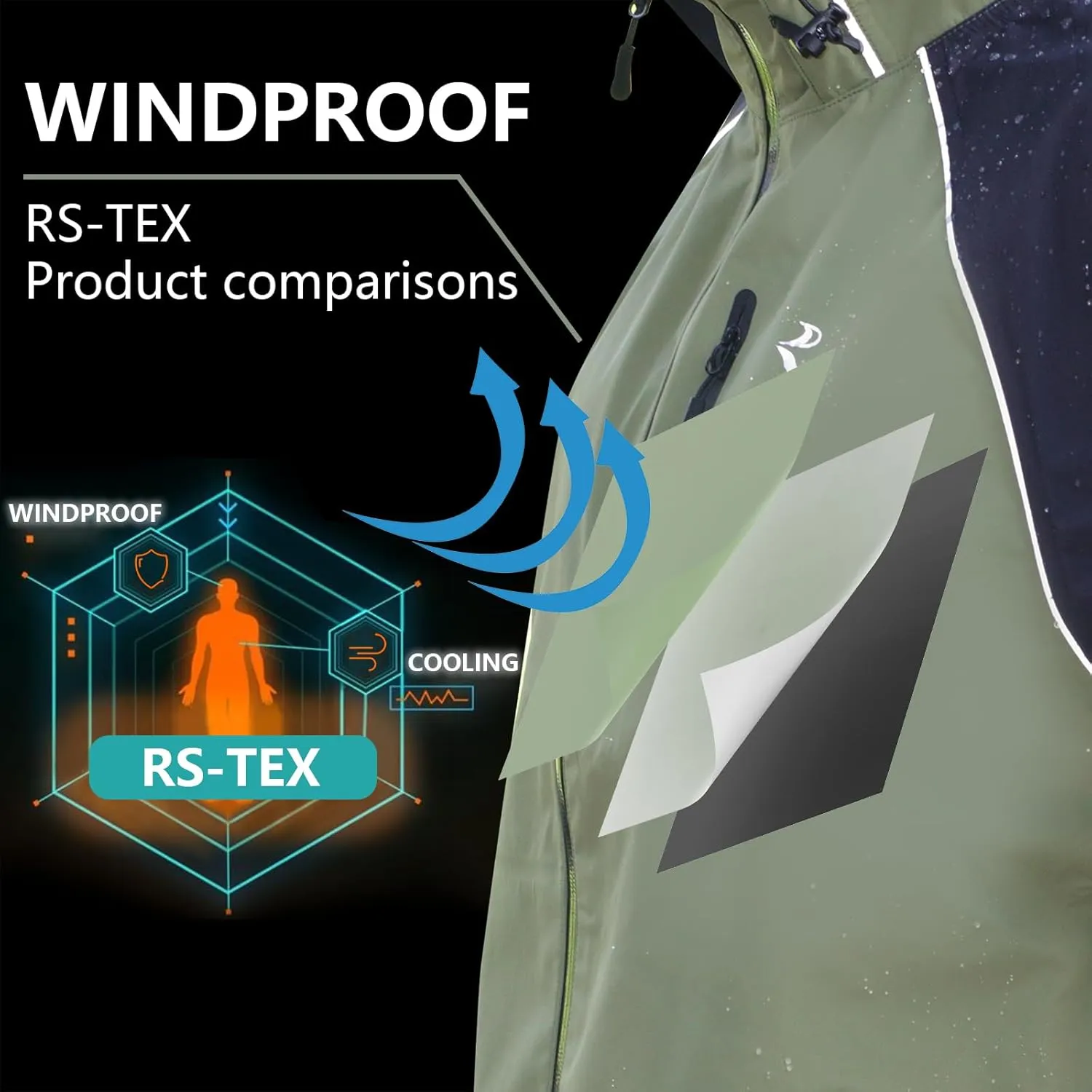RANDY SUN Unisex Rain Jacket Mens Waterproof With Hood, Women's Raincoats, Reflective Lightweight Windbreaker