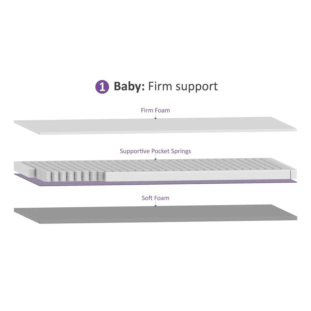 SnuzSurface Pro Adaptable Cot Mattress - SnuzKot 68x117cm