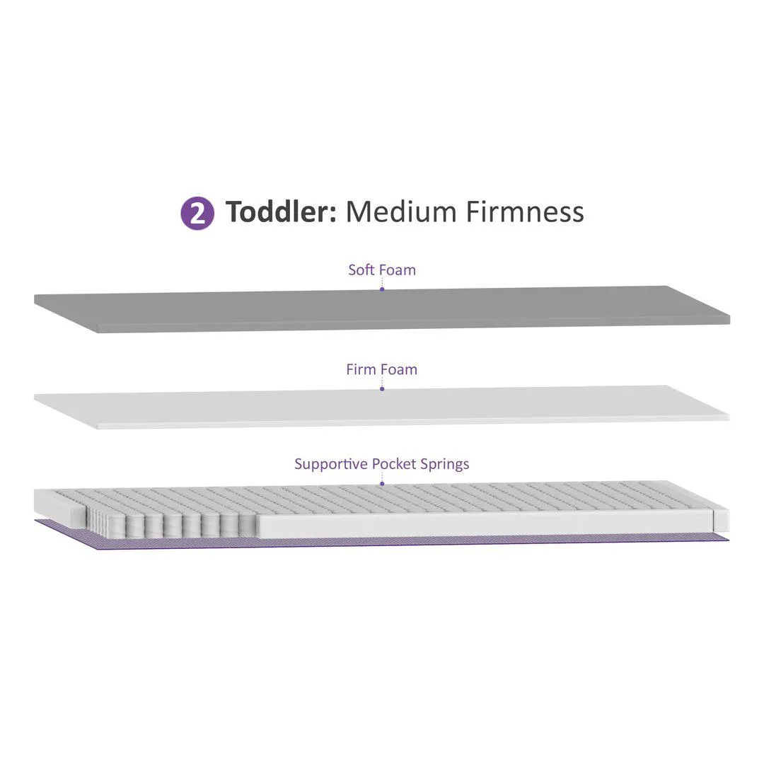 SnuzSurface Pro Adaptable Cot Mattress - SnuzKot 68x117cm